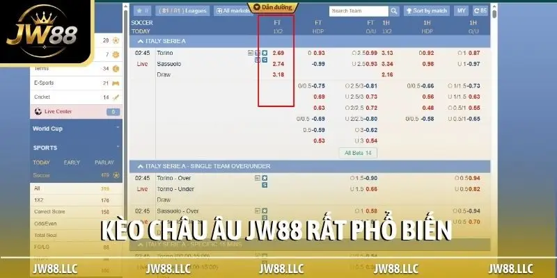 Kèo châu Âu JW88 rất phổ biến