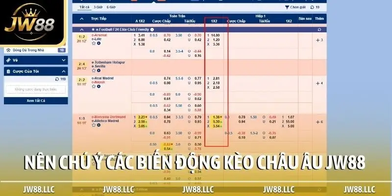Nên chú ý các biến động kèo châu Âu JW88